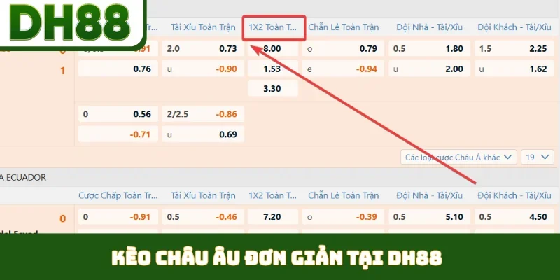 Kèo Châu Âu đơn giản tại DH88