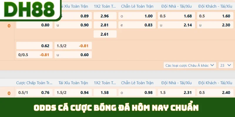 Odds cá cược bóng đá hôm nay chuẩn