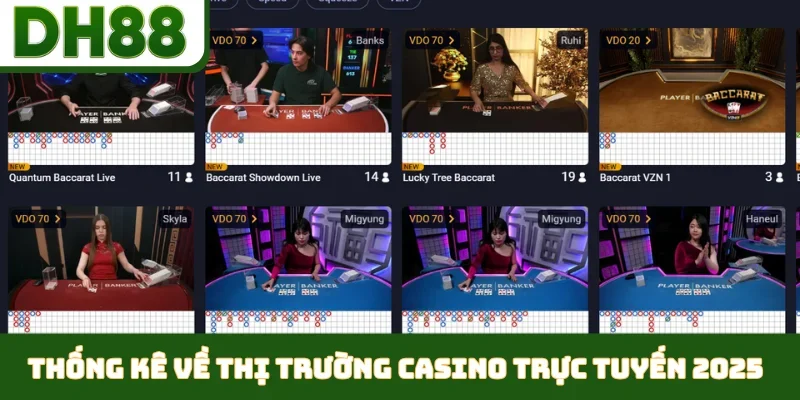 Thống kê về thị trường casino trực tuyến 2025